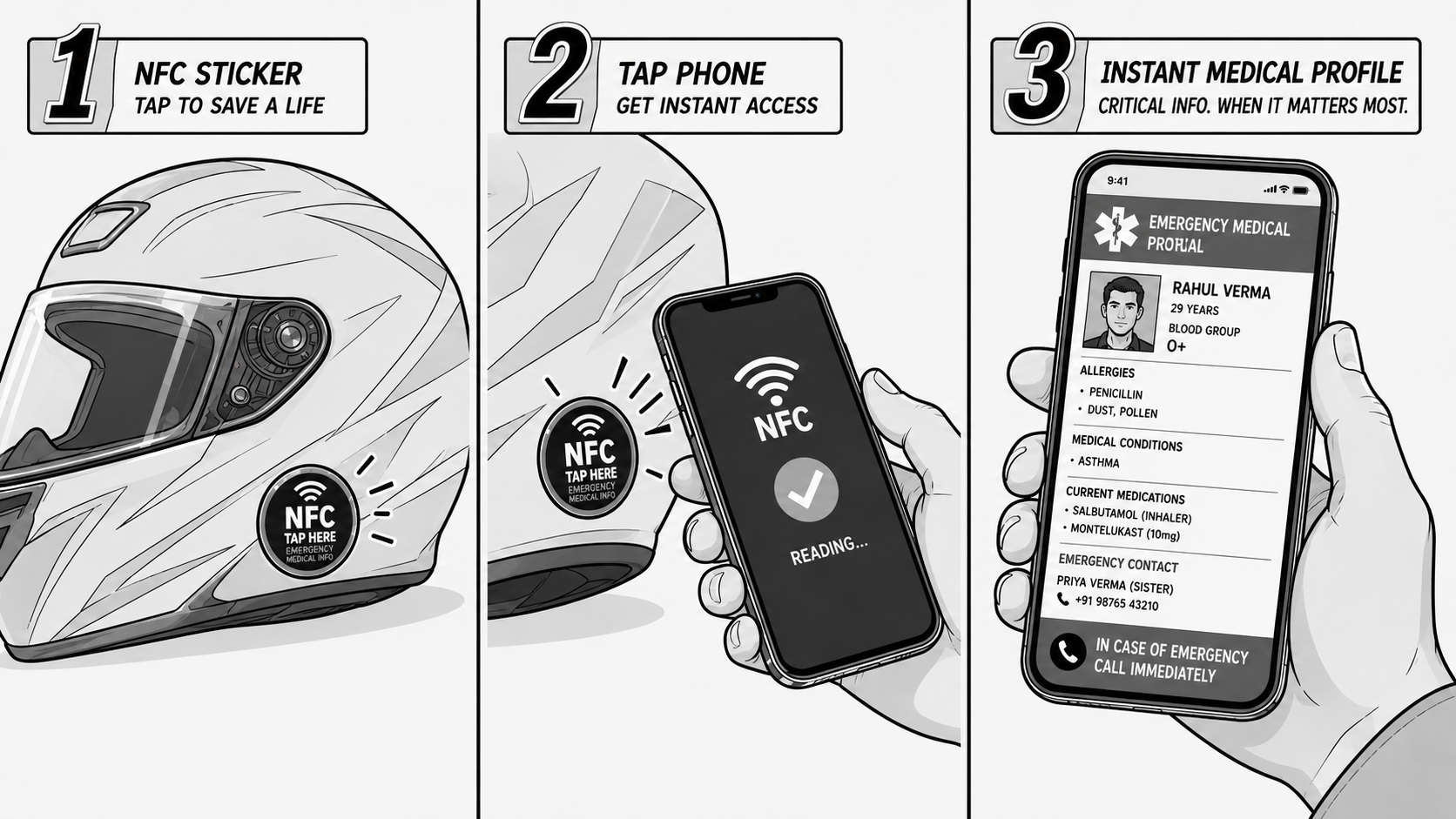 Three-step illustration showing how the Crash Badge works